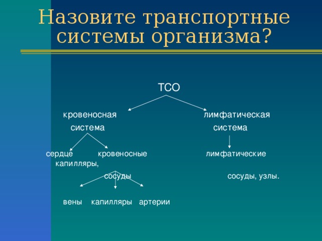 Назовите транспортные  системы организма?  ТСО  кровеносная лимфатическая  система система  сердце кровеносные лимфатические капилляры,  сосуды  сосуды, узлы.  вены капилляры артерии 