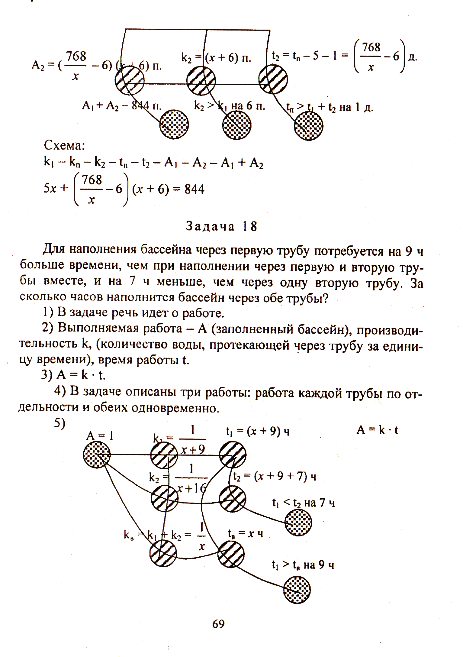 Методическая разработка по математике 