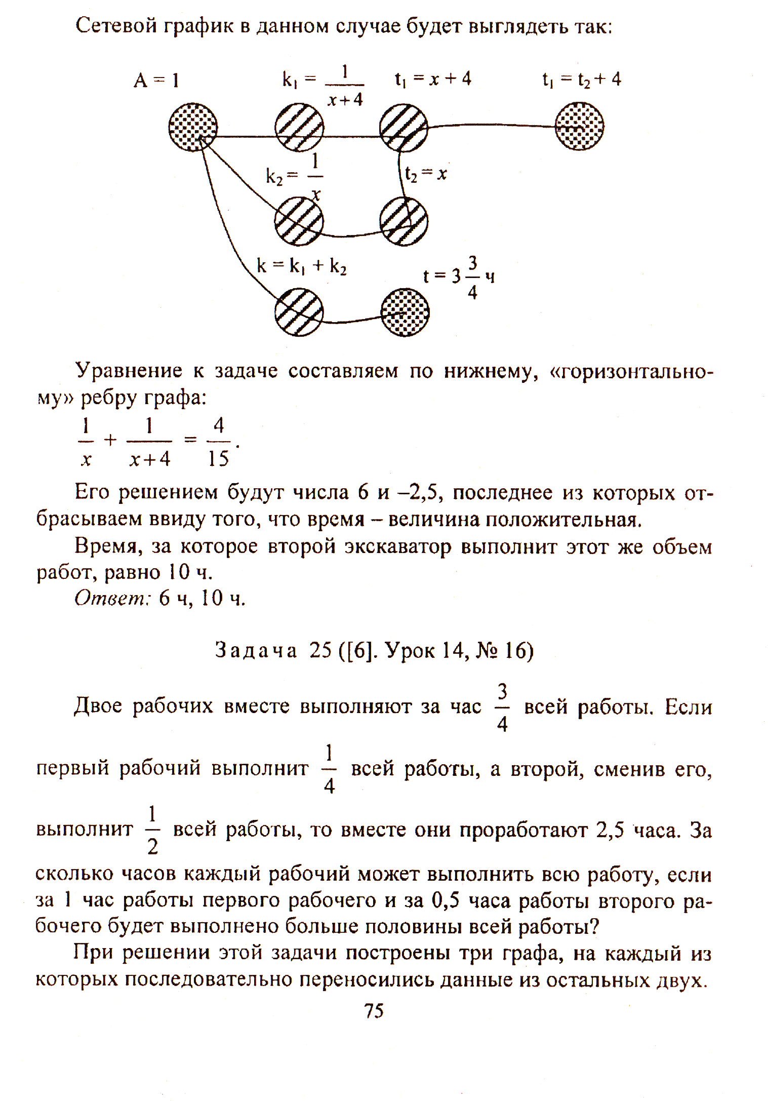 Методическая разработка по математике 