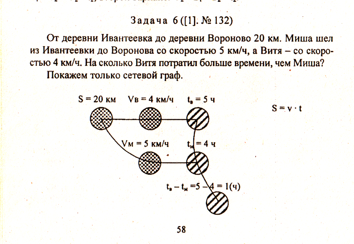 Решение задач с помощью графов