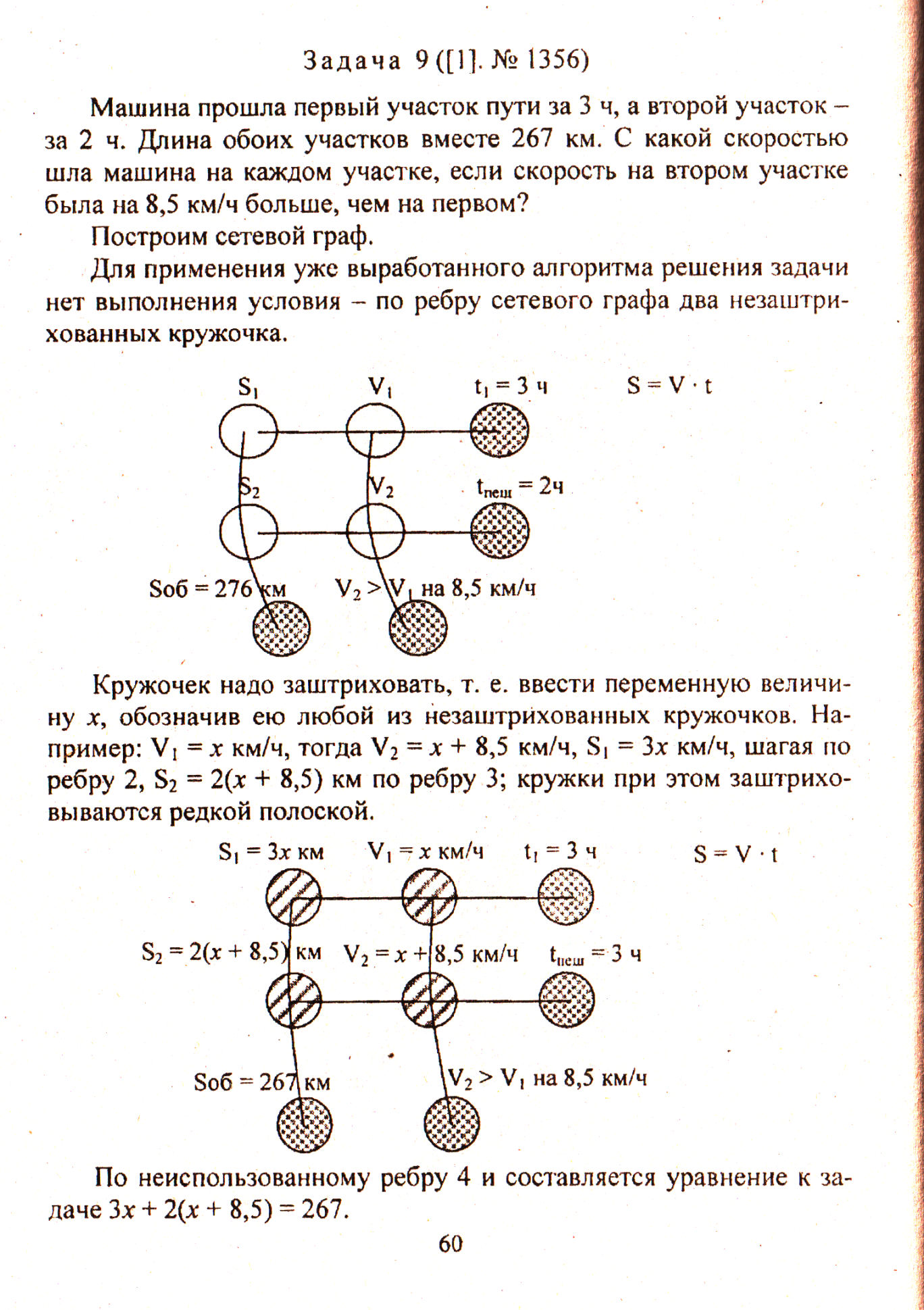 Методическая разработка по математике 