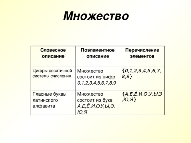 Перечислите через. Множество цифр десятичной системы счисления. Множество чисел десятичной системы счисления. Перечисли множество всех цифр. Перечислить множества цифр.