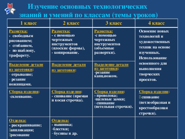 Альбом тактических схем для самостоятельной подготовки в малых и средних группах