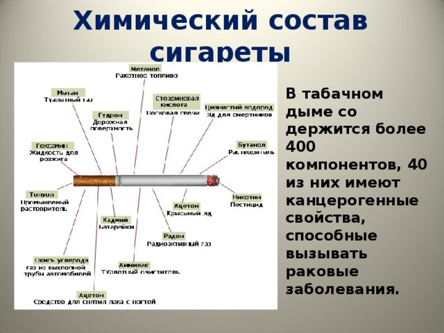 Из чего состоит сигарета рисунок