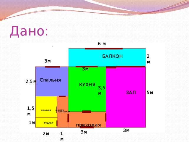 Дано: 6 м 2м  БАЛКОН 3м 3м Спальня 2,5м КУХНЯ 3,5м  ЗАЛ 5м  ванная 1,5м  малая  прихожая  прихожая 1м  туалет 3м 3м 1м 2м 