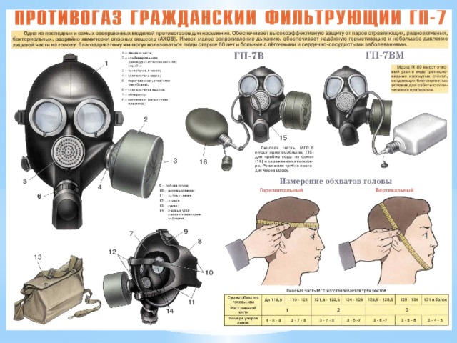 Всероссийский урок основы безопасности жизнедеятельности 1 сентября 2020