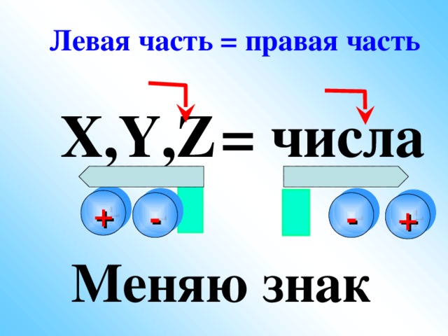  Левая часть = правая часть X,Y,Z = числа    + - - + Меняю знак 