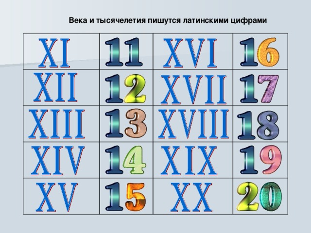 Века и тысячелетия пишутся латинскими цифрами 