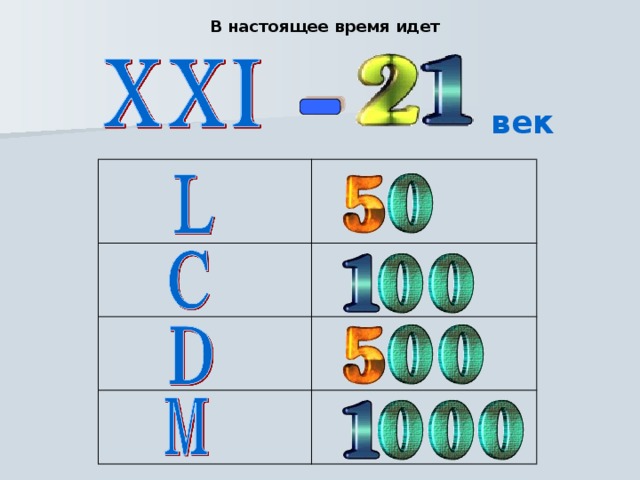 В настоящее время идет век 