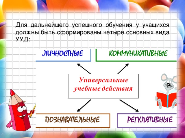 Для дальнейшего успешного обучения у учащихся должны быть сформированы четыре основных вида УУД: 