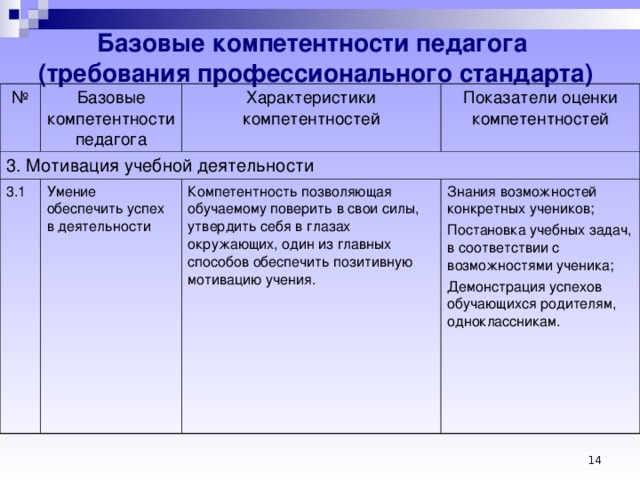 Базовые компетентности педагога