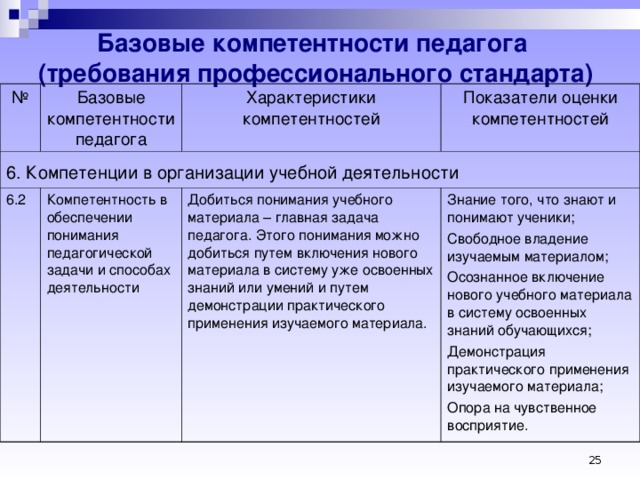 Что можно сказать о компетентности вышестоящего руководства