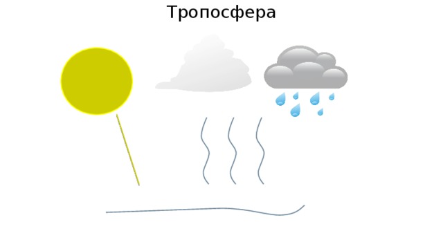 Тропосфера 