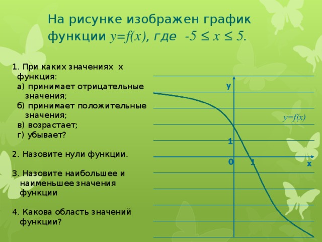 График какой функции изображен на рисунке при каких значениях x эта функция возрастает убывает