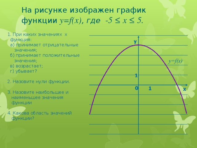 На рисунке изображен график функции найдите при каком значении x значение функции равно