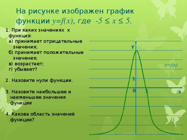 Значение функции y 5 8 x. При каких х функция принимает положительные значения. При каких значениях х функция. Положительные значения функции. При каких значениях х функция принимает отрицательные значения.