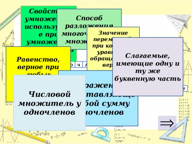 Свойство умножения, используемое при умножение одночлена на многочлен Способ разложения многочлена на множители Р а Значение переменной, при котором уравнение обращается в верное равенство е о в т т о д ж с п Слагаемые, имеющие одну и ту же буквенную часть р Равенство, верное при любых значениях переменных е д е н л ч о г о н м л р Выражение, представляющее собой сумму одночленов и у Числовой множитель у одночленов п т о е т н е и ц и ф ф э к п о л и ь р р д о п ы н е б о о н в к ь е и 3 