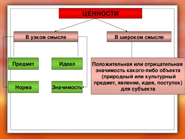 Обществознание 7 класс социальные ценности и нормы. Ценности в узком смысле. Узкий смысл. Положительная ценность предметов и явлений.. Социальные ценности в узком и широком смысле.