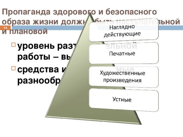 Пропаганда здорового и безопасного образа жизни должна быть наступательной и плановой  уровень разъяснительной работы – высоким средства и формы самые разнообразные 