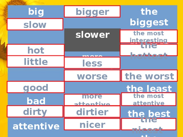 big slower interesting the biggest more interesting the slowest hotter bad the least better attentive the best nice the dirtiest bigger slow the most interesting hot the hottest little less worse the worst good the most attentive more attentive dirty dirtier the nicest nicer 