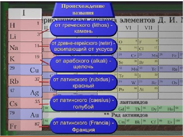 Получение элементов