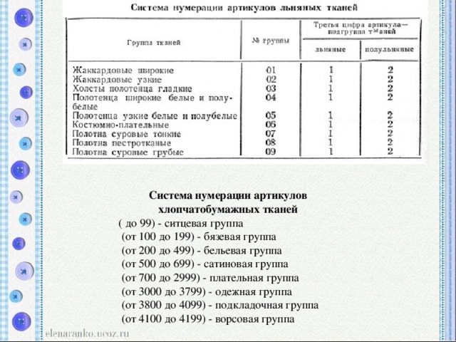 Система нумерации чертежей