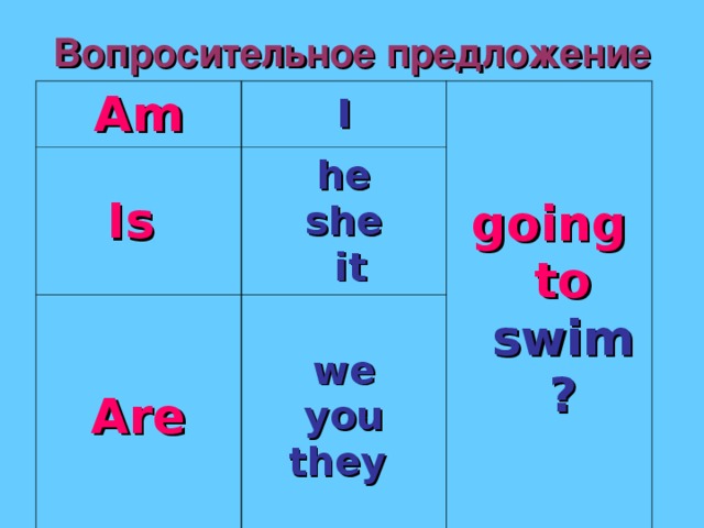 We are i. Is are в вопросительных предложениях. Am is are в вопросительных предложениях. Was were вопросительные предложения. To be going to вопросительные предложения.