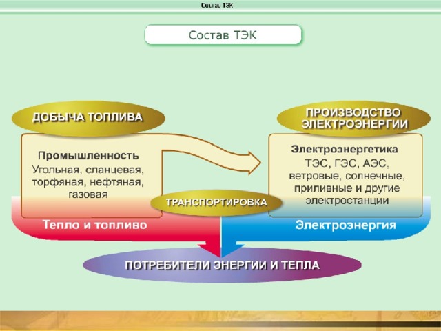 Состав тэк схема