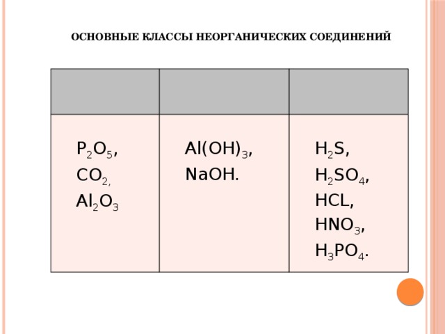   Основные классы неорганических соединеНИЙ P 2 O 5 , CO 2,  Al(OH) 3 ,  Al 2 O 3 NaOH. H 2 S, H 2 SO 4 , HCL, HNO 3 , H 3 PO 4 . 