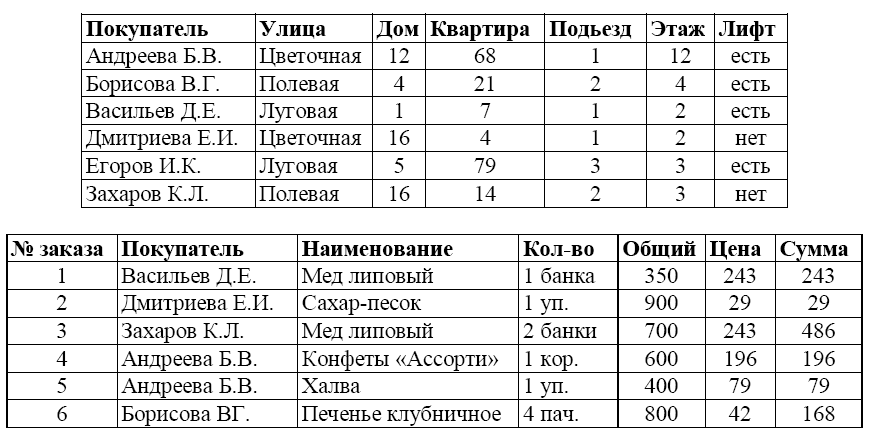 Для чего создаются информационные системы тест. Смотреть фото Для чего создаются информационные системы тест. Смотреть картинку Для чего создаются информационные системы тест. Картинка про Для чего создаются информационные системы тест. Фото Для чего создаются информационные системы тест