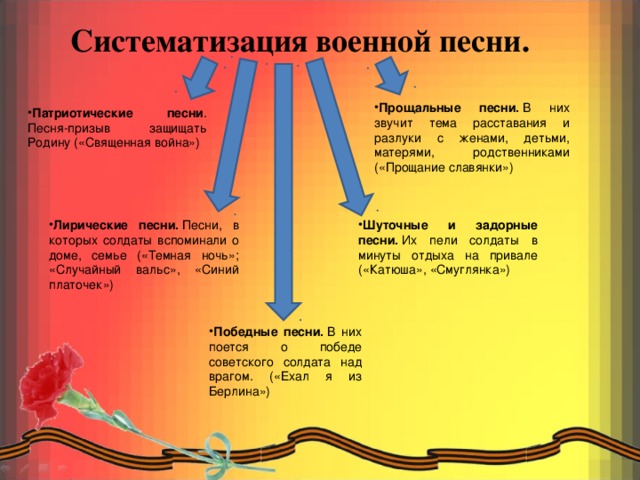 Картинка патриотическая песня