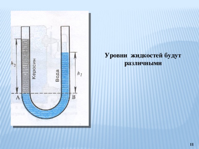 Уровни жидкостей будут различными  