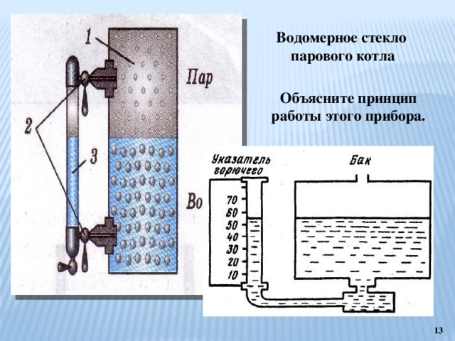 Водомерное стекло парового котла Объясните принцип работы этого прибора.  