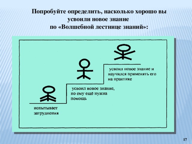 Попробуйте определить, насколько хорошо вы усвоили новое знание по «Волшебной лестнице знаний»:  