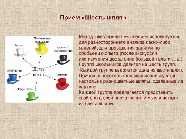 Технология шесть шляп мышления презентация