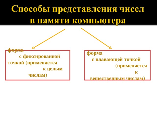 Способы представления данных в памяти компьютера 11 класс презентация