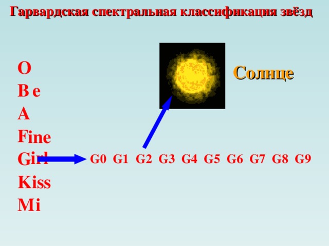 Гарвардская спектральная классификация звёзд O Солнце e B A F ine irl G G8 G6 G9 G7 G0 G1 G2 G3 G5 G4 K iss i M 