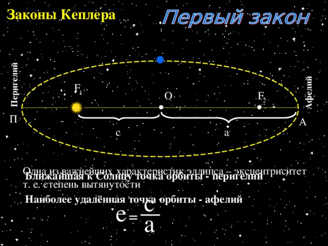 На рисунке укажите точки афелия и перигелия а также точки орбиты в которых