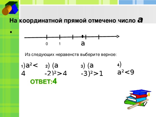 Отметь на координатной прямой следующие числа