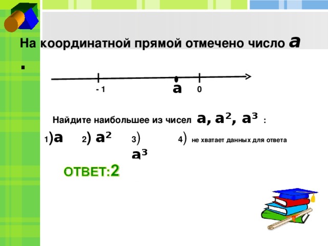 На координатной прямой отмечено число а 4