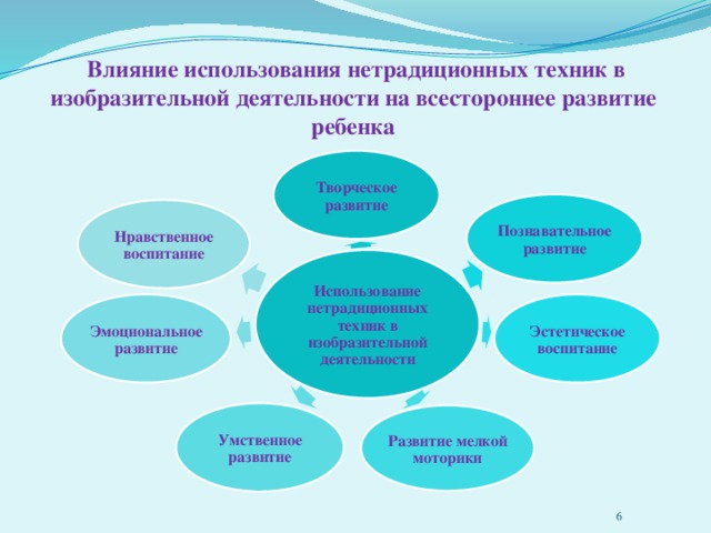 Анализ учебно тематических планов по изодеятельности и конструированию