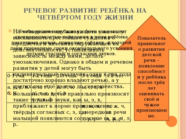 Речевое развитие ребёнка на четвёртом году жизни   Показатель правильного развития детской речи – появление способности у ребёнка после трёх лет оценивать своё и чужое произношение. На четвертом году жизни дети уже могут высказывать простейшие суждения о предметах и явлениях окружающей их действительности, устанавливать зависимость между ними, делать умозаключения. Однако в общем и речевом развитии у детей могут быть индивидуальные различия: одни в три года достаточно хорошо владеют речью, а у других она ещё далека до совершенства. Большинство детей правильно произносят такие трудные звуки, как ы, э, х, приближают к норме произношение твёрдых согласных с, з, ц; нередко в речи малышей появляются согласные ш, ж, ч, л, р. Чтобы родителям было удобнее следить за своевременностью появления в речи ребёнка различных звуков, приводим таблицу, в которой даны примерные сроки окончательного усвоения детьми гласных и согласных звуков. 0-1 год а, у, и, п, б, м 1-2 года   2-3 года о, н, т’, д’, т, д, к, г, х, в, ф 3-4 года й, л’, э, с’, э   4-5 лет ы, с, з, ц     ш, ж, ч, щ   л, р, р’ ш, ж, ч, щ  л, р, р’ 