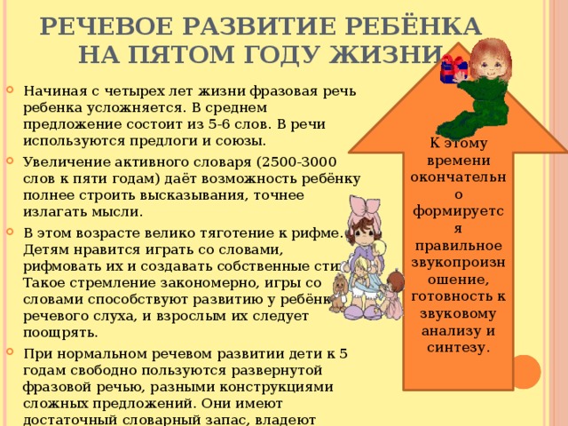 Нормы речевого развития до года. Развитие речи ребенка пятого года жизни. особенности речи дошкольников 5 лет. нормы развития речи у детей 3-4 лет. нормы развития речи у детей до года.