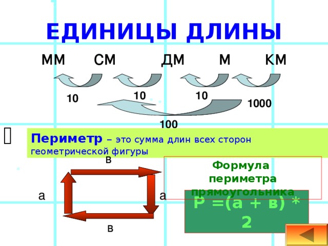 ЕДИНИЦЫ ДЛИНЫ мм см дм м км 10 10 10 1000 100  Периметр – это сумма длин всех сторон геометрической фигуры в Формула периметра прямоугольника а а Р =(а + в) * 2 в 
