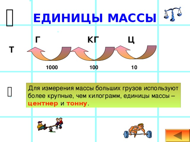  ЕДИНИЦЫ МАССЫ     Г    КГ   Ц     Т 1000 100 10  Для измерения массы больших грузов используют более крупные, чем килограмм, единицы массы – центнер  и тонну . 