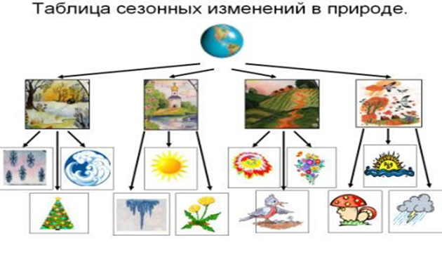 Сезонные изменения в природе картинки