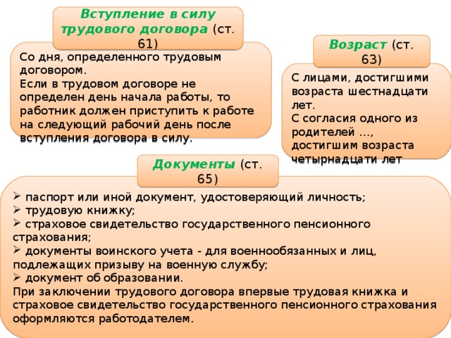 В силу условий договора. Трудовых договоров вступление. Вступление трудового договора в силу. Когда трудовой договор вступает в силу. Трудовой договор вступление договора в силу.