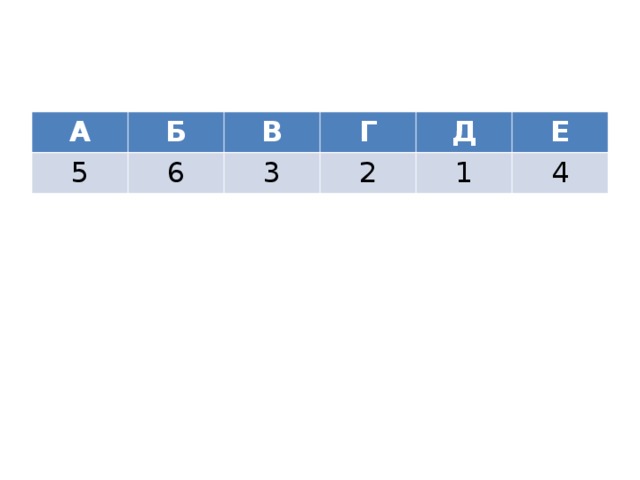 А Б 5 6 В Г 3 2 Д Е 1 4 