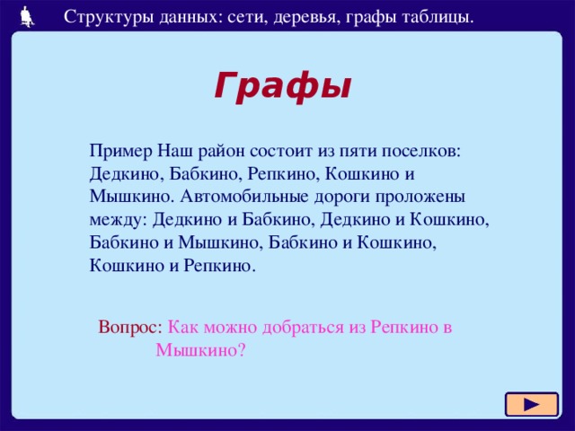 Графы   Пример Наш район состоит из пяти поселков: Дедкино, Бабкино, Репкино, Кошкино и Мышкино. Автомобильные дороги проложены между: Дедкино и Бабкино, Дедкино и Кошкино, Бабкино и Мышкино, Бабкино и Кошкино, Кошкино и Репкино. Вопрос:  Как можно добраться из Репкино в Мышкино?  