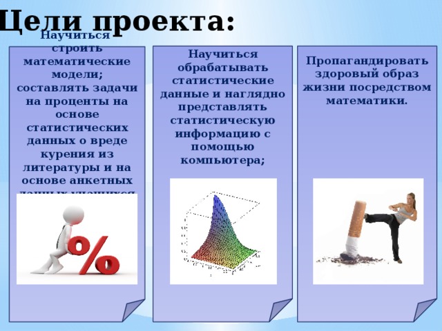 Цели проекта:   Научиться обрабатывать статистические данные и наглядно представлять статистическую информацию с помощью компьютера; Пропагандировать здоровый образ жизни посредством математики.                         Научиться строить математические модели; составлять задачи на проценты на основе статистических данных о вреде курения из литературы и на основе анкетных данных учащихся школы;           